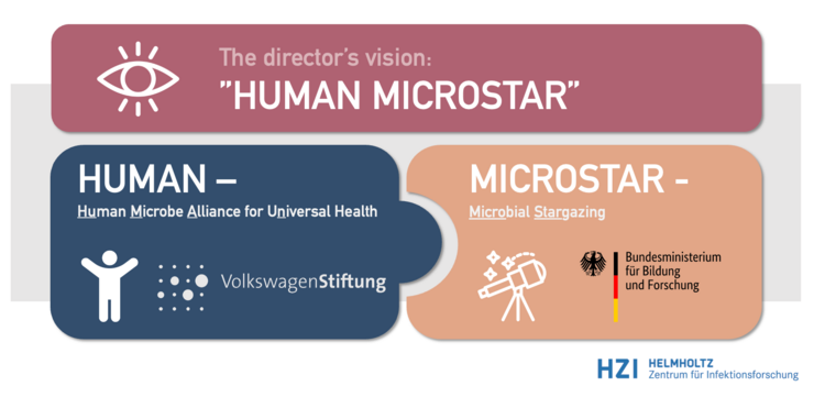 Illustration Human Microstar
